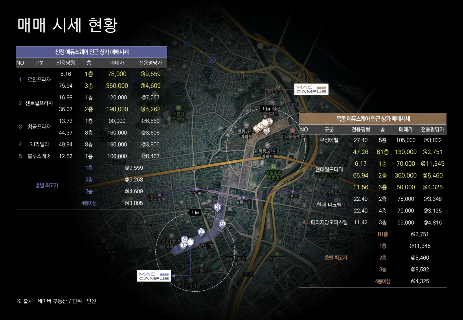 맥캠퍼스 신정점-입지환경4