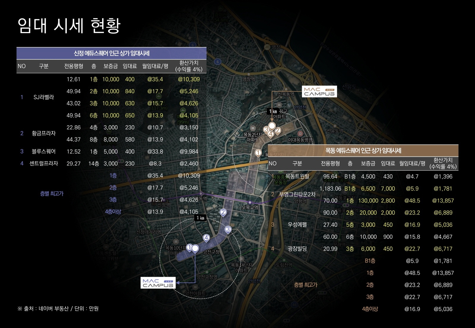 맥캠퍼스 신정점-입지환경5